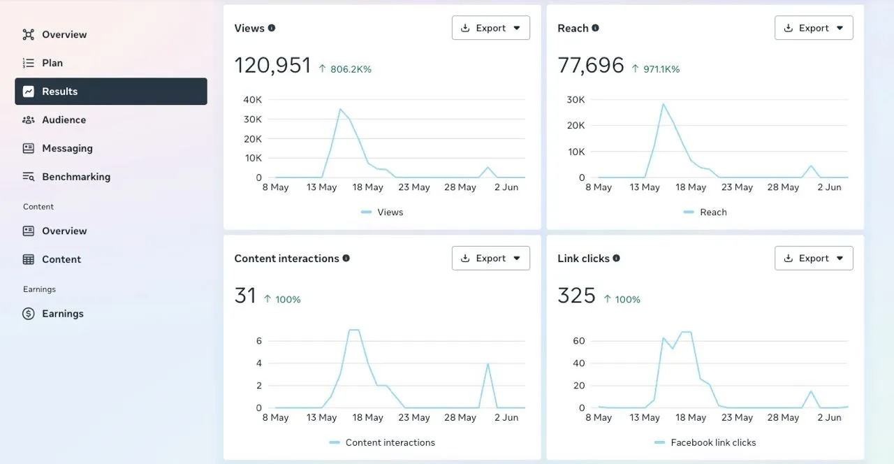 Facebook Ads Example 2