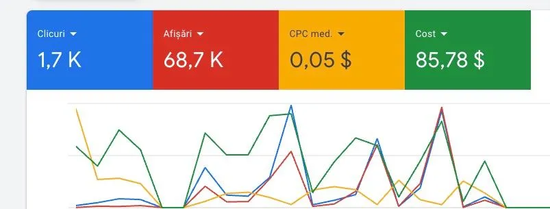 Google Ads Example 1