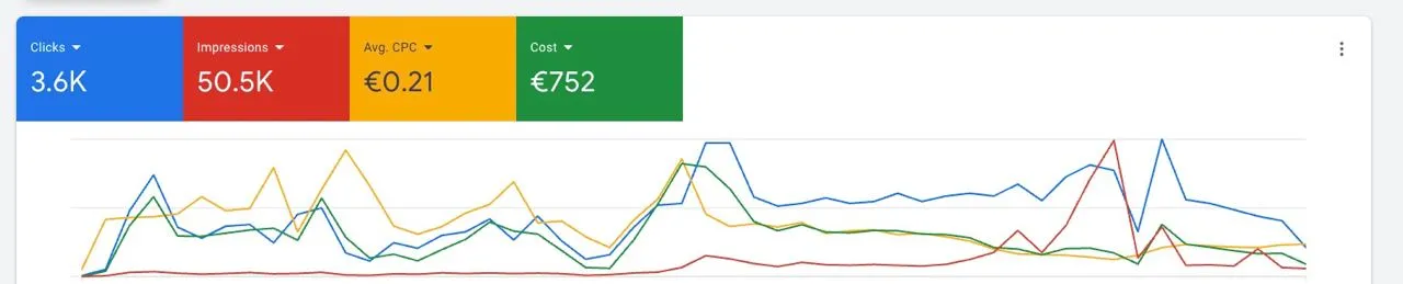 Google Ads Example 3